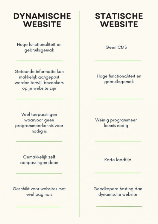 Voordelen dynamische vs statische websites